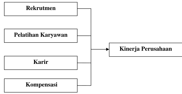 Gambar 1.1. Kerangka Pemikiran 