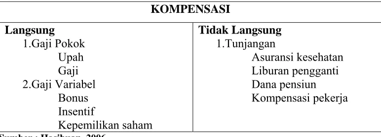 Tabel 2.1. Kerangka Dasar Pengembangan Karir 