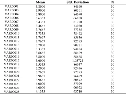 Tabel 3.4 Hasil Uji Reabilitas  