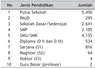 Tabel 2.3
