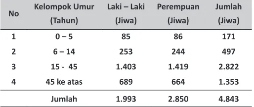 Tabel 2.4