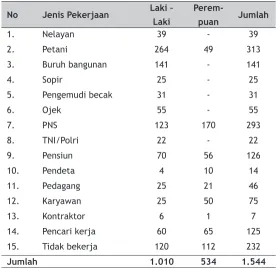 Tabel 2.19 