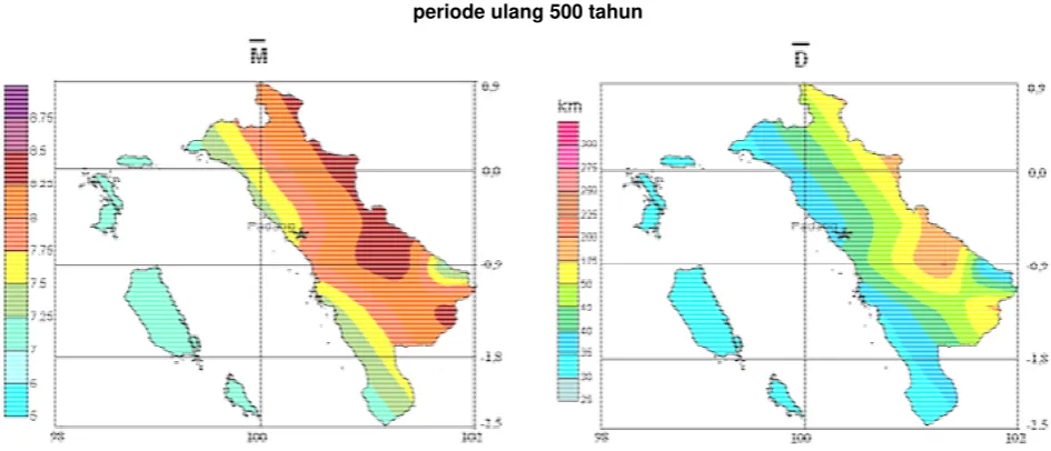 Gambar 8. Kontribusi hazard terhadap kota Padang dari sumber gempa subduksi dan shallow-crustal untuk periode ulang 500 tahun 