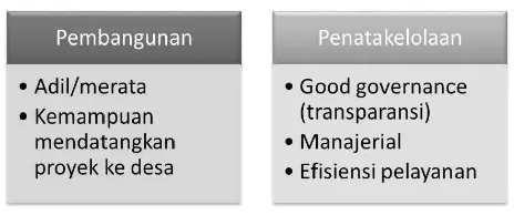 Gambar 3. Penilaian Warga Mengenai Kinerja Kades