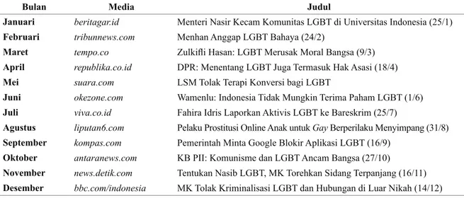 Tabel 1 Daftar Judul Berita Media Daring Bertopik LGBT Pada 2016