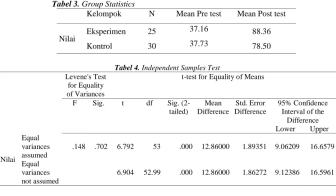 Tabel 3. Group Statistics 