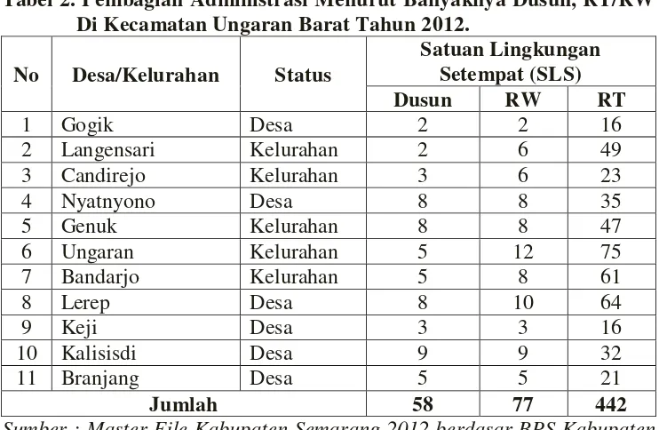 Tabel 2. Pembagian Administrasi Menurut Banyaknya Dusun, RT/RW 
