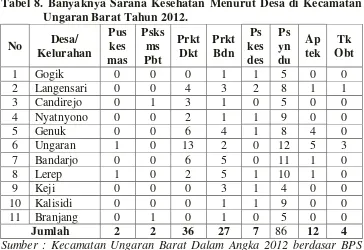 Tabel 8. Banyaknya Sarana Kesehatan Menurut Desa di Kecamatan 