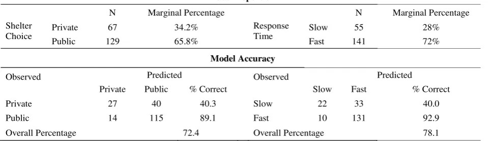 Tabel 8. Classification model accuracy  
