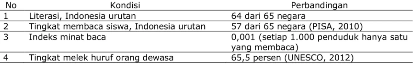 Tabel 3 memperlihatkan bahwa di antara 5 orang widyaiswara PAI hanya 1 orang saja yang  katagori cukup senang terhadap literasi sains, selebihnya katagori biasa saja atau 4 orang