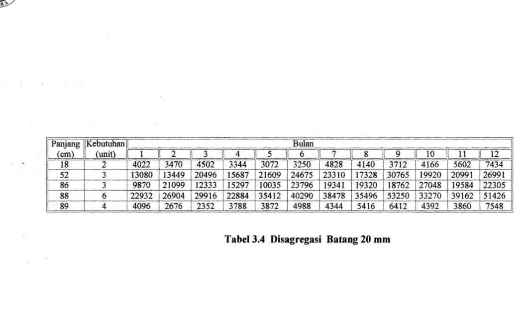 Tabel 3.4 Disagregasi Batang 20 mm 