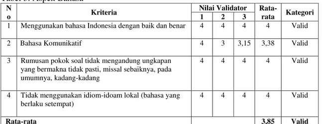 Tabel 3. Aspek Bahasa  N