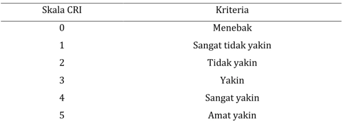 Tabel 2.5.Kriteria CRI skala 4 