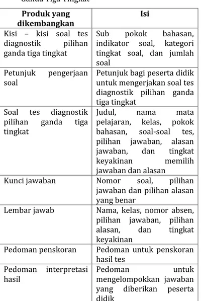 Tabel 4.1 Garis Besar Produk Tes Diagnostik Pilihan  Ganda Tiga Tingkat 