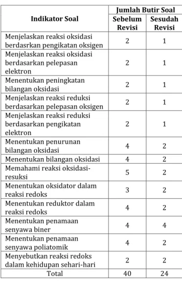 Tabel  4.2  Kisi-Kisi  Soal  Tes  Diagnostik  Pilihan  Ganda Tiga Tingkat 