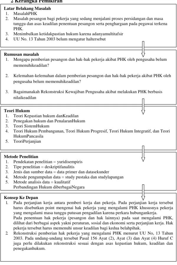 Gambar 1.1 Kerangka Pemikiran