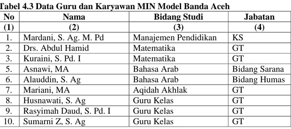 Tabel 4.3 Data Guru dan Karyawan MIN Model Banda Aceh