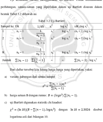 Tabel 3.2 Uji Bartlett 