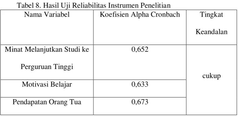 Tabel 8. Hasil Uji Reliabilitas Instrumen Penelitian 
