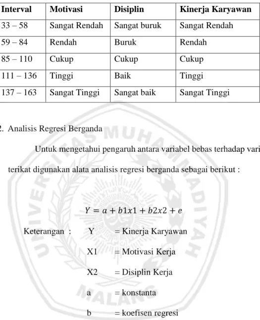 Tabel 3.1  Rentang Skala 