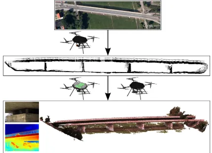 Figure 2: (a) ADFEX copter Goliath Coax 8 from CADMIC. (b) Laser scanning range ﬁnder Hokuyo UTM-30LX-EW (Hokuyo,2014)