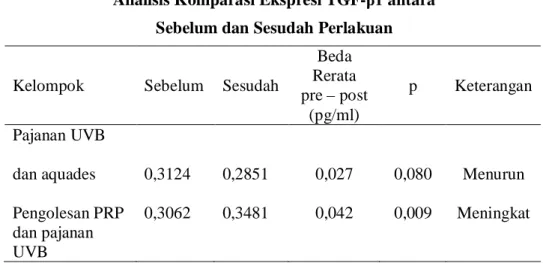 Tabel 5.5 berikut. 