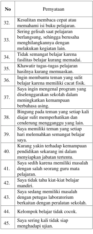 Tabel 3. Permasalahan dan layanan nya  No  Jenis layanan  Kuis nomor  1  Orientasi  2,5,11,19,37  2  Informasi  4,9,10,23,29 