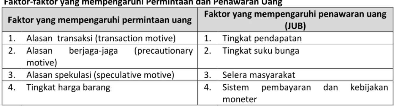 Grafik Permintaan uang untuk tujuan Spekulasi 