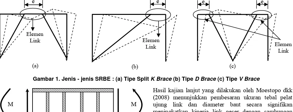 Gambar 1. Jenis - jenis SRBE : (a) Tipe Split K Brace (b) Tipe D Brace (c) Tipe V Brace 