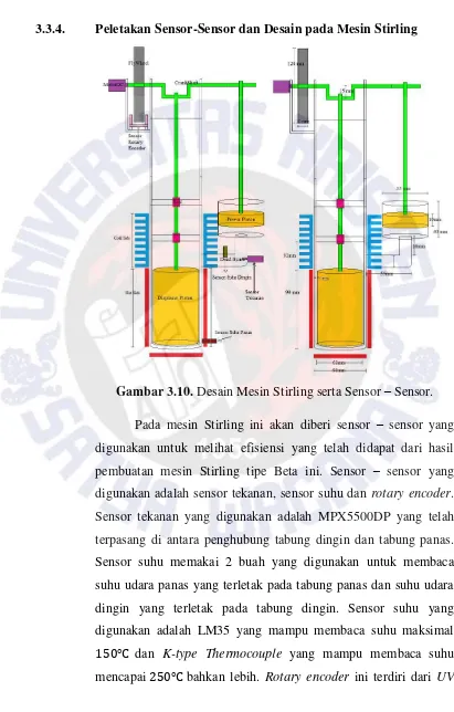 Gambar 3.10. Desain Mesin Stirling serta Sensor – Sensor. 