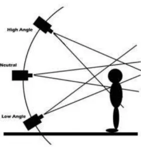 Gambar 1. 2 Jenis-jenis Angle 