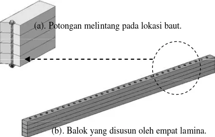 Gambar 1. Skematik sistem balok laminasi-baut (Pranata et.al, 2011) 