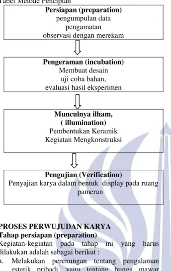Tabel Metode Penciptan 