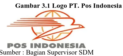 Gambar 3.1 Logo PT. Pos Indonesia 