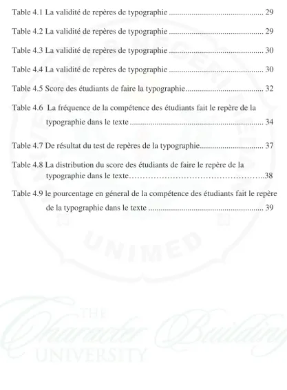 Table 4.1 La validité de repères de typographie .............................................