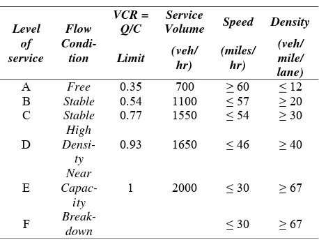 Tabel 1. Hubungan VCR dengan tingkat pelayanan (kapasitas 2000 smp/jam)  