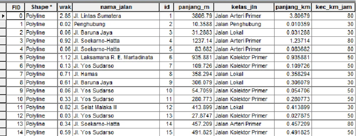 Gambar 3.3 Atribut Jaringan Jalan 