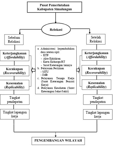 Gambar 2.1. Kerangka Pikir Penelitian   