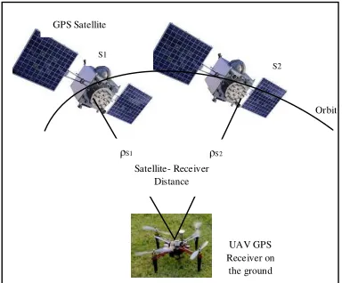 Figure 5. Differencing between satellites 