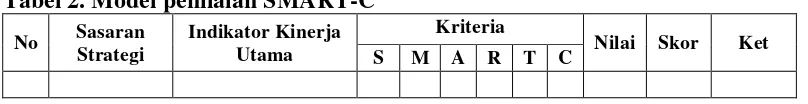 Tabel 2. Model penilaian SMART-C 