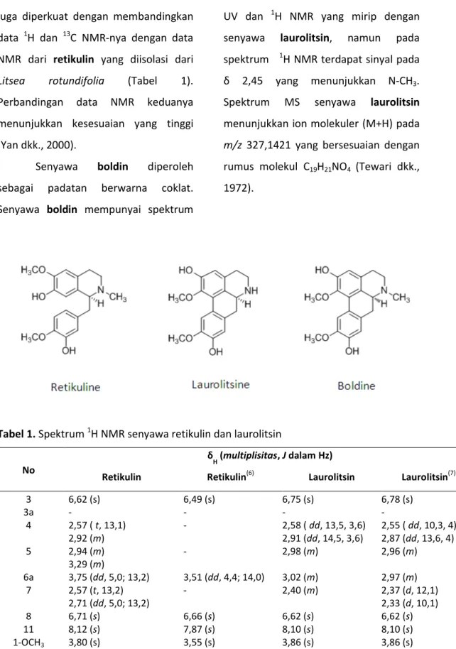 Tabel 1. Spektrum  1 H NMR senyawa retikulin dan laurolitsin 