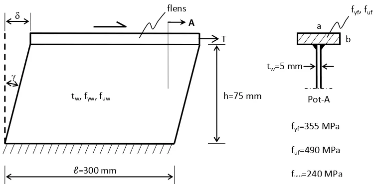 Gambar 12. Riwayat gradien geser sebagai fungsi step waktu pada uji numerik pelat dalam geser            sederhana 