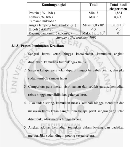Tabel 3. Syarat Mutu krasikan 