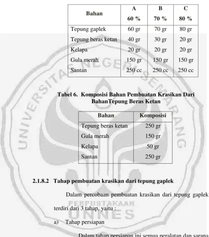 Tabel 6.  Komposisi Bahan Pembuatan Krasikan Dari 