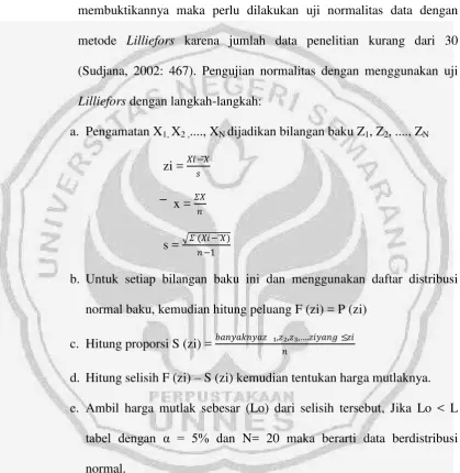 tabel dengan α = 5% dan N= 20 maka berarti data berdistribusi 