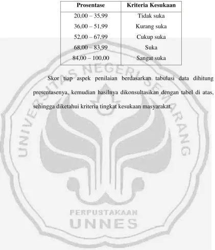 Tabel 10. Interval Presentase dan Kriteria Kesukaan 