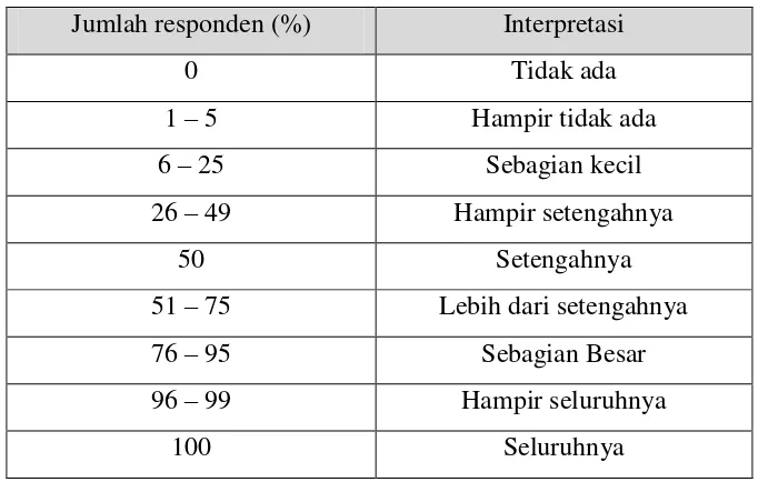 Tabel Pedoman Interpretasi Angket 