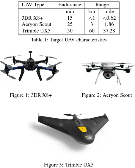 Table 1: Target UAV characteristics
