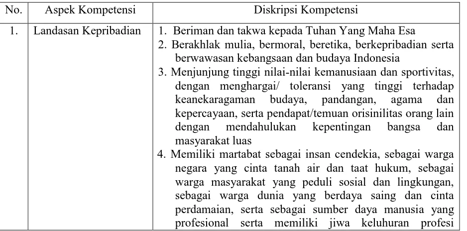 Tabel 4.2. Kompetensi PS-PPDH FKH Unsyiah menurut AFKHI dan PDHI 