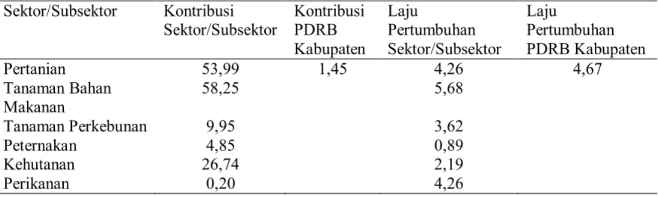 Tabel  6.  menunjukkan  bahwa  sektor  pertanian  memberikan  kontribusi  sebesar  53,99% terhadap total PDRB Kabupaten Blora